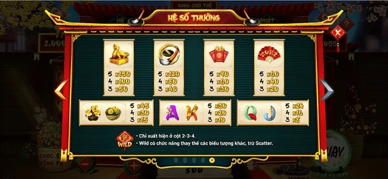 Nổ Hũ Ông Đồ W88 Cơ Hội Trúng Jackpot Triệu Đồng